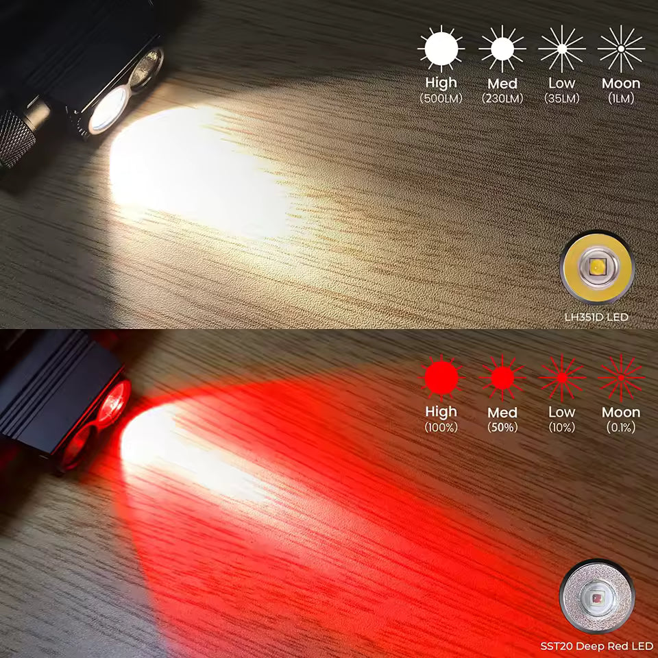 Rechargeable Red & White LED Astronomy Headlamp – 660nm Night Vision Safe